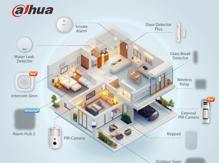 Official Dahua wireless alarm system diagram showing the hub, detectors, keypad, sirens and camera verification around a home